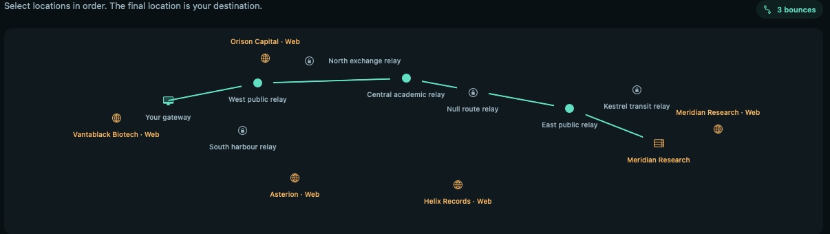 Nemesis WS network map with a route from the player's gateway through the West, Central and East public relays to Meridian Research.